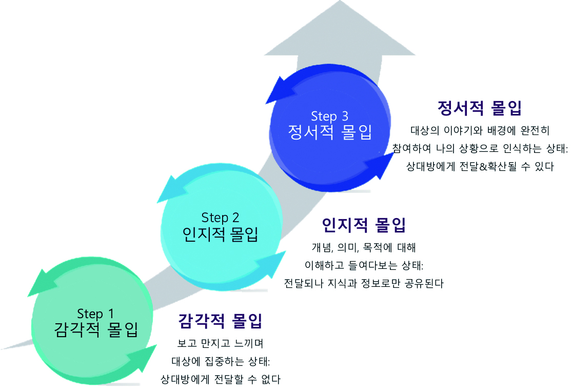 대체현실이란 무엇인가? | 사람과사회™
